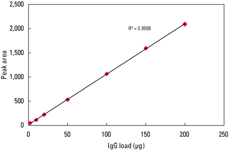 proteina-5pw_fig2.png